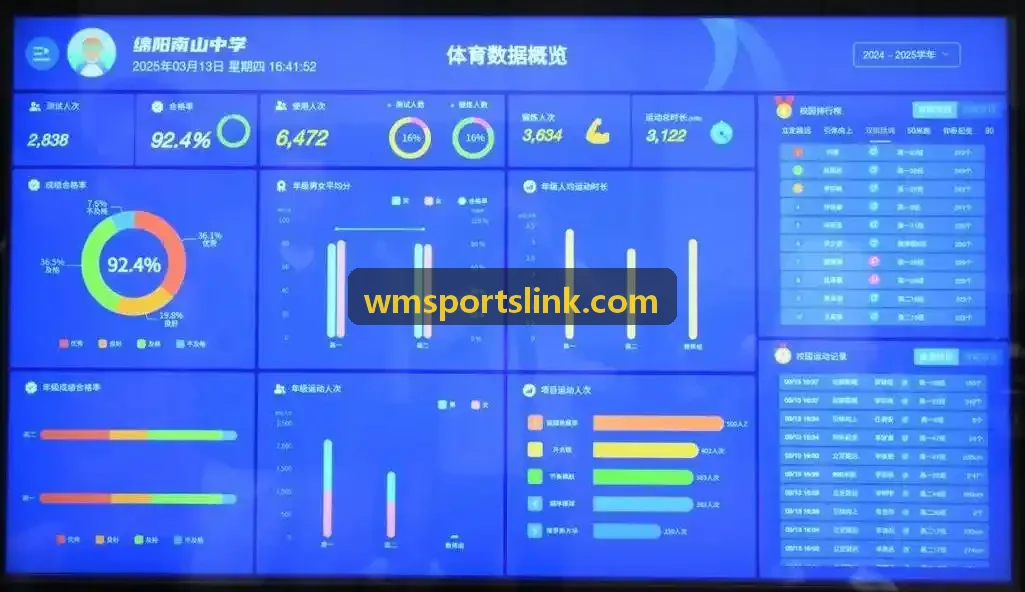 完美体育底层推流技术演进